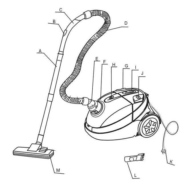 Структурная схема пылесоса