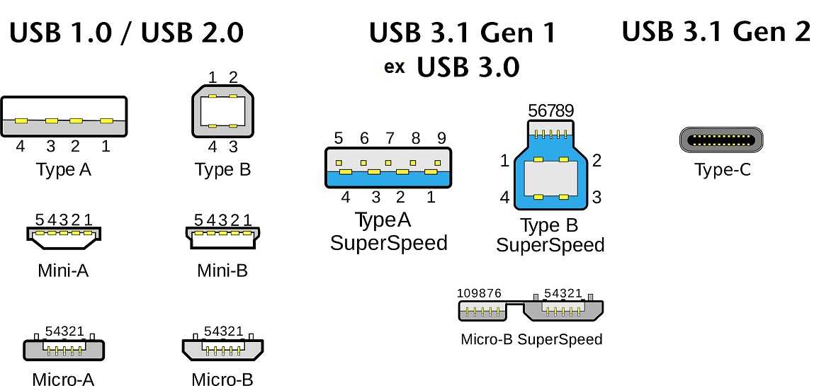 Обозначение usb на схеме