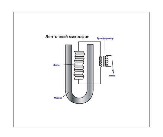 Схема ленточного микрофона