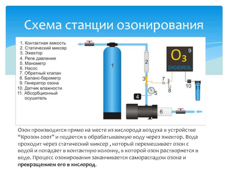 Озонатор для бассейна своими руками схема