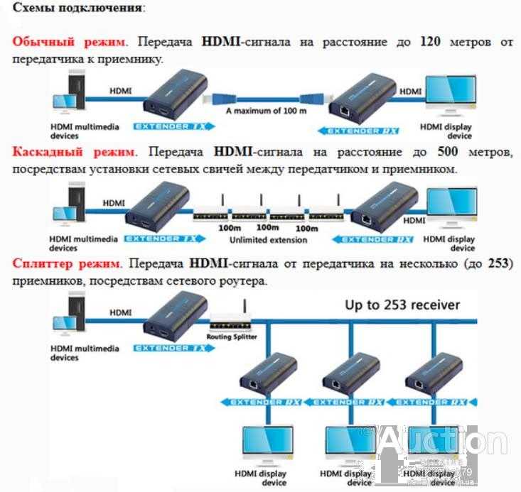 Подключи пару. Передатчик HDMI по витой паре схема подключения. HDMI сплиттер по витой паре 2x4. HDMI по витой паре схема подключения. HDMI удлинитель по витой паре через роутер.