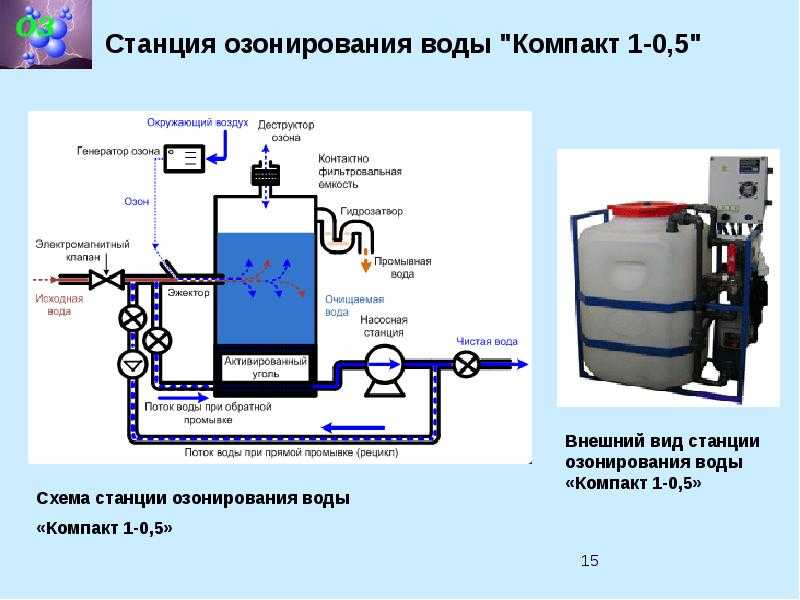 Схема промышленного озонатора воздуха