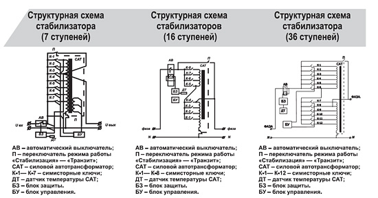 Стабилизатор напряжения с сервоприводом схема