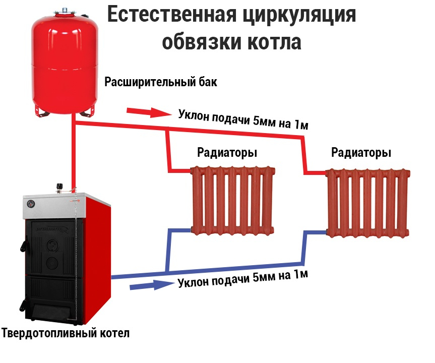 Схема электрического отопления дома