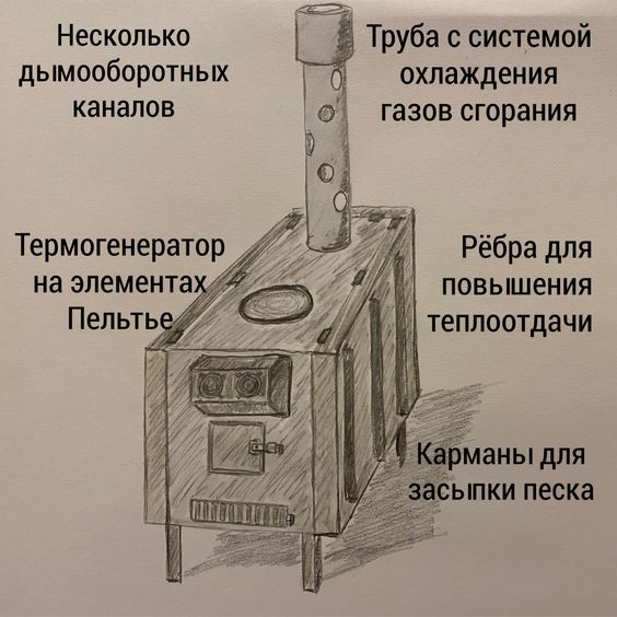 Печь с генератором электричества