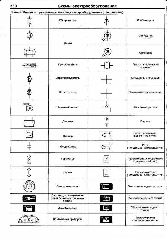 Типы электрических схем электрооборудования автомобилей и их описание