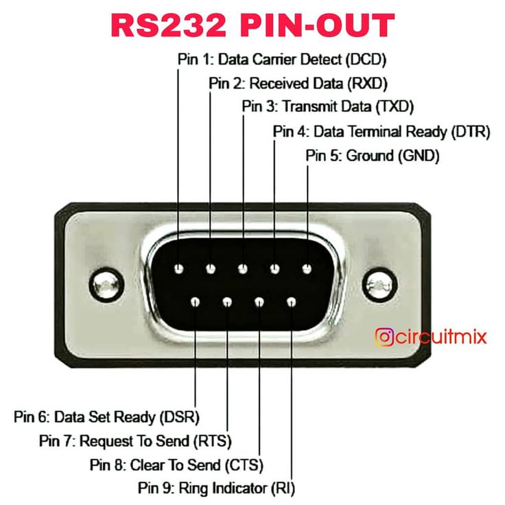 Схема rs 232