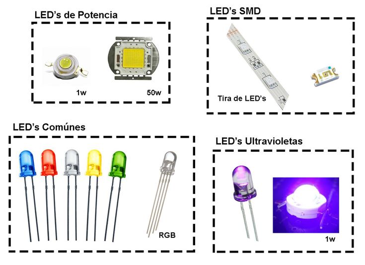 Tira de luz led