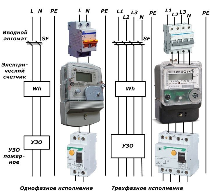 Схема подключения автоматов в щитке 3 фазы