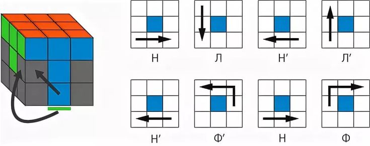 Как собрать кубик рубика второй слой схема