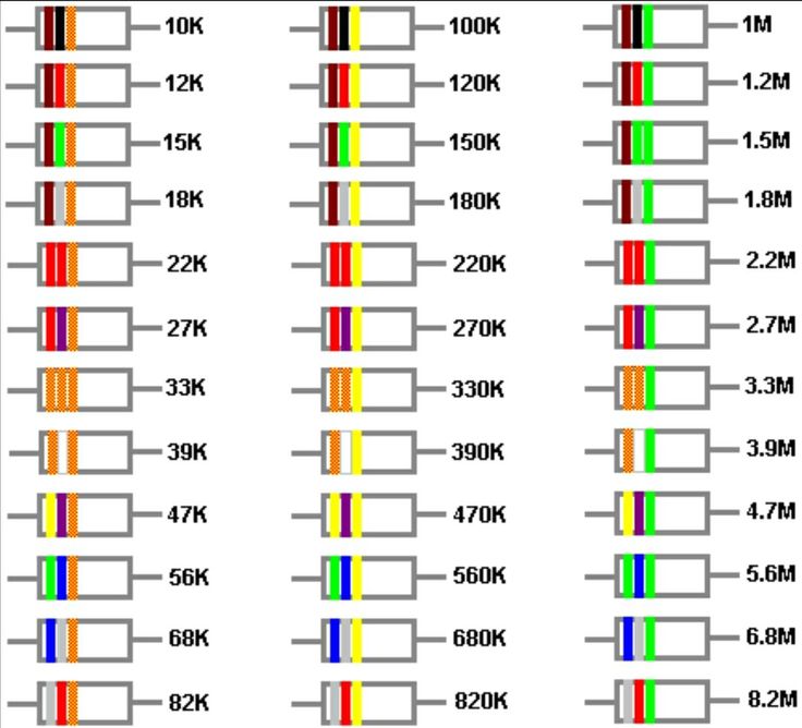 Резистор схема цветов