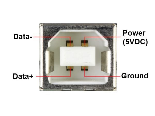 распиновка usb-b usb-b