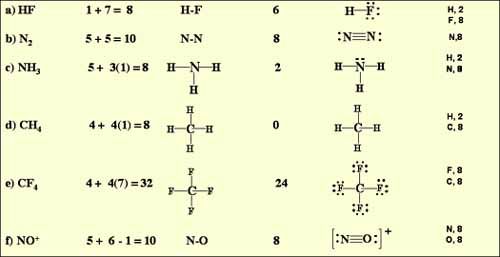 Электронная схема образования h2s