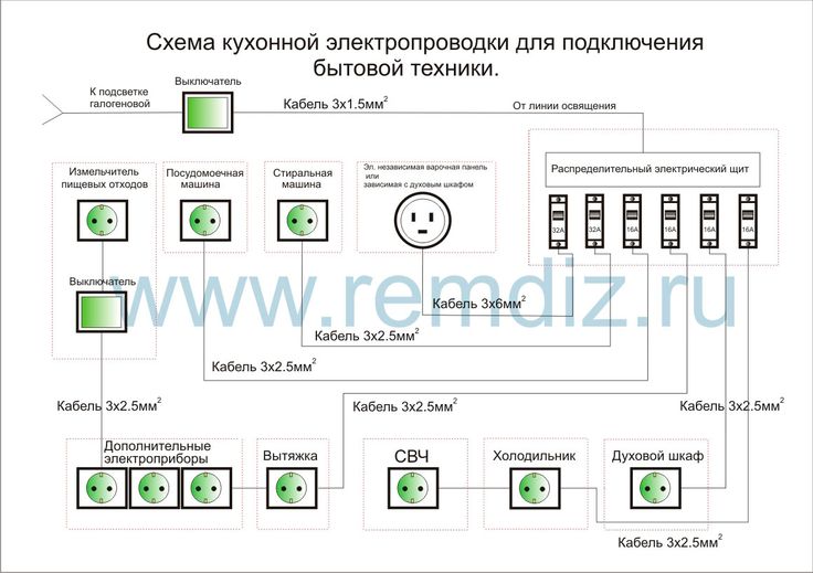 Схема электропроводки в кухне