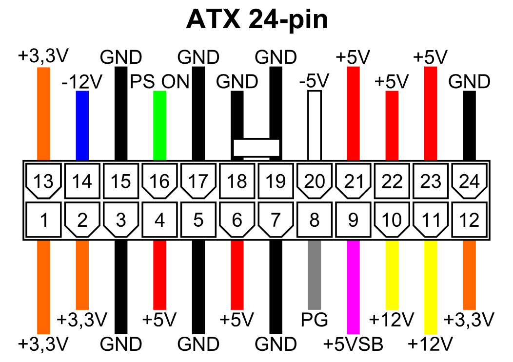 Пин блока питания. ATX 24 распиновка. Распиновка ATX 24 Pin. Разъем материнской платы 24 Pin распиновка. Распиновка разъема ATX 24.