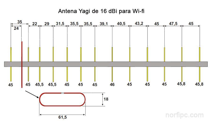 Чертеж антенны для 4g