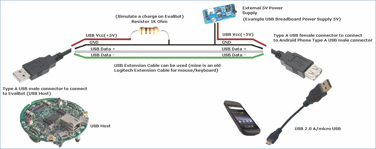 Схема usb кабеля с дополнительным питанием