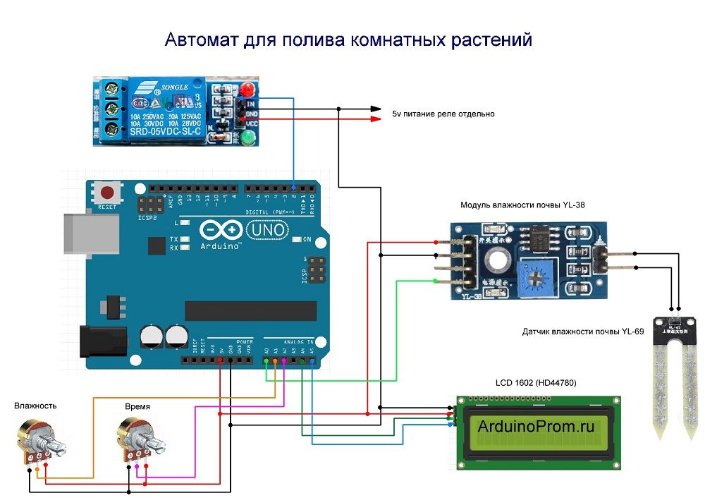 Алекс гайвер ардуино проекты