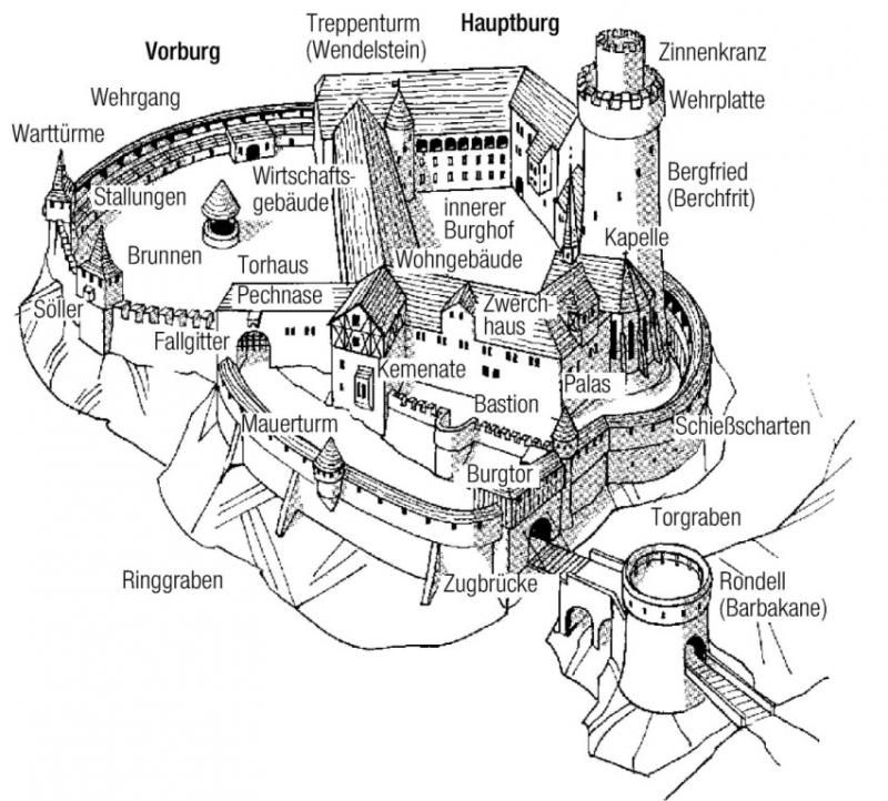 Схема средневекового замка