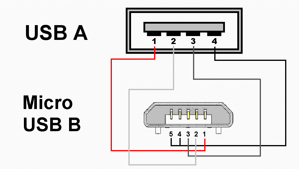 Схема провода usb