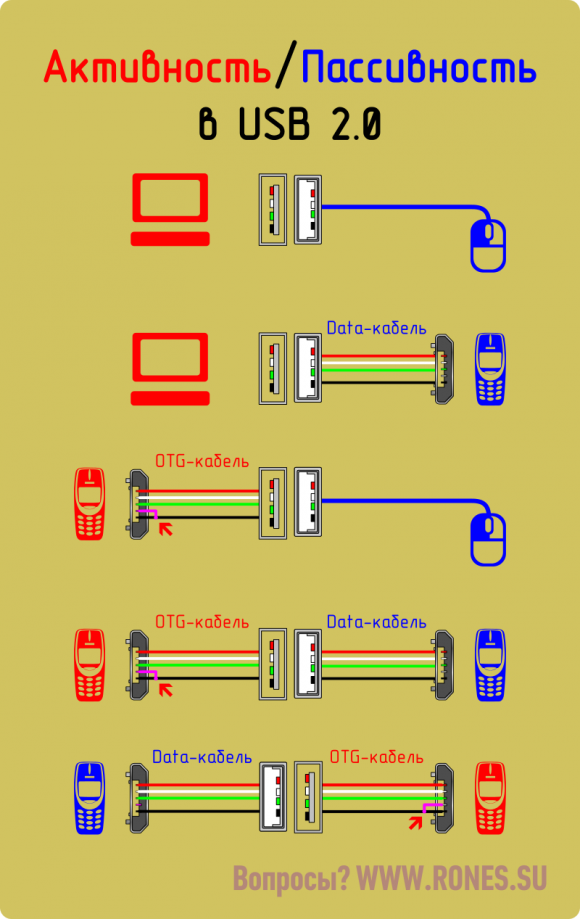 Схема otg кабеля micro usb