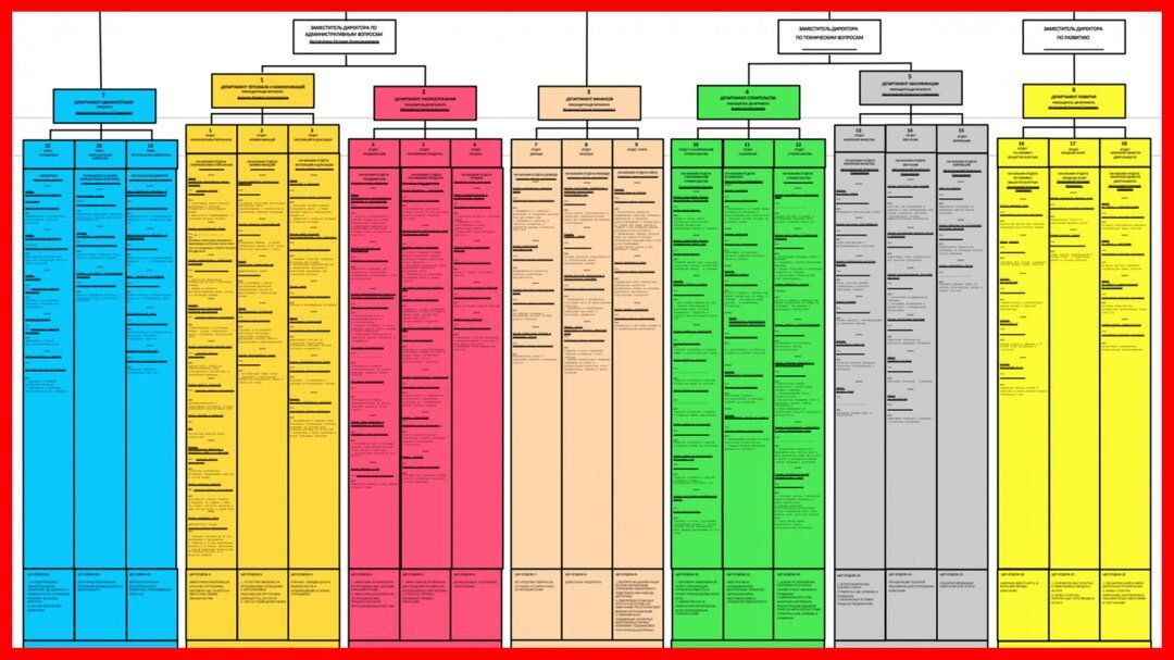 Орг схема компании