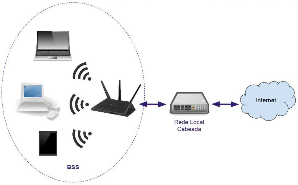 Использовать wlan. WLAN. Wireless lan. BSS сеть. WLAN что это такое в телефоне.