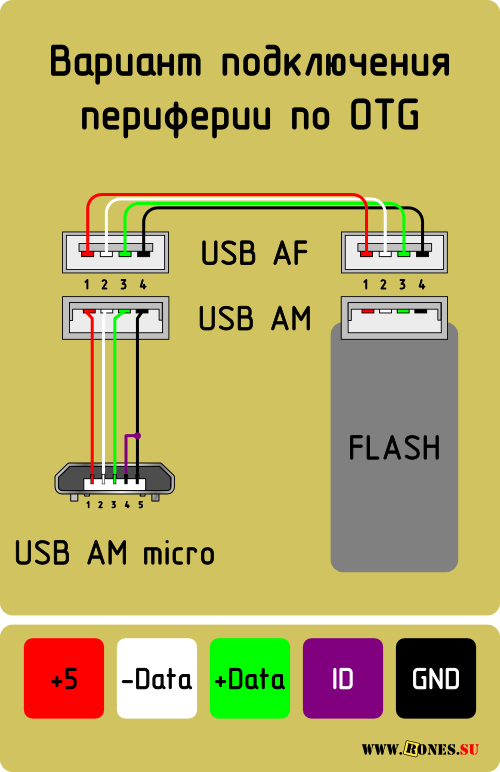 Сетевое подключение usb. Распиновка OTG кабеля USB-С - Micro USB. Кабель USB микро USB С дополнительным питанием схема распайки. Распиновка OTG Micro USB. OTG переходник USB Micro USB распиновка.