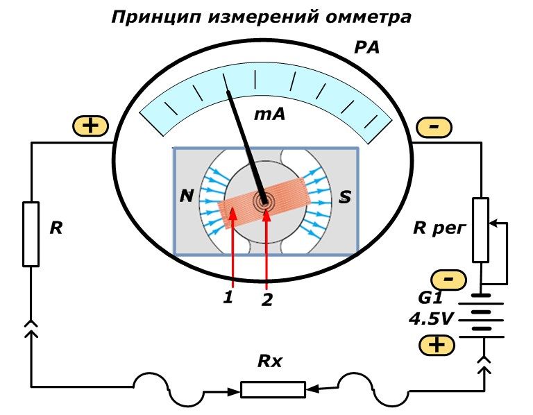 Омметр в схеме