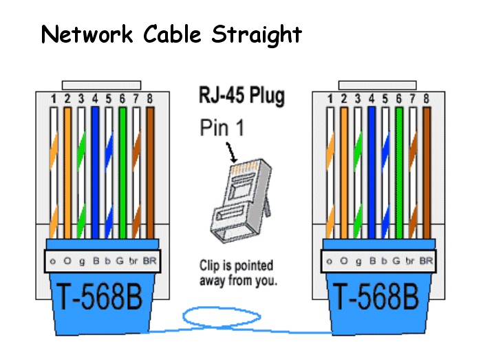 Схема подключения rj45 для интернета