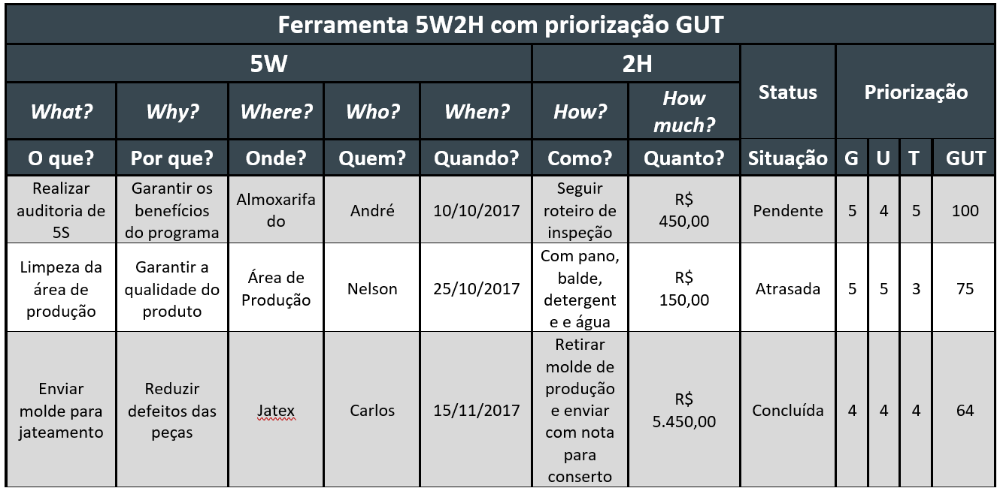 3w4. Методика 5w2h. Таблица 5w. 5w2h метод 7 вопросов. 5w2h анализ.