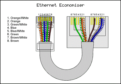 Схема подключения rj45 для интернета