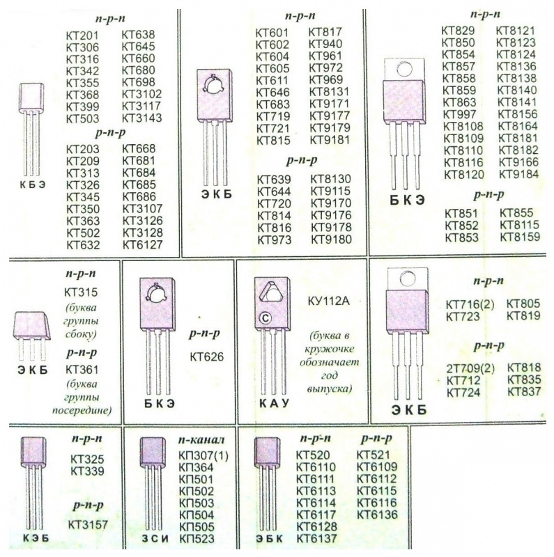 Русские аналоги транзисторов. Цоколевка транзисторов импортных. Распиновка транзисторов импортных. Маркировка транзистора кт815. Распиновка транзистора кт815.