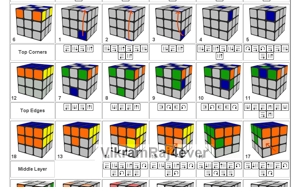 Кубик рубика самая простая сборка. Кубик рубик 3х3 схема. Кубика Рубика 3х3 для начинающих. Схема кубика Рубика 3х3. Формула кубика Рубика 3x3.