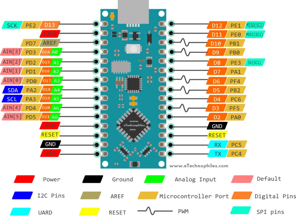 Arduino nano распиновка. Nano v3 pinout. Распиновка Arduino Nano atmega328p. Arduino Nano Nano pinout. Ардуино нано SPI.