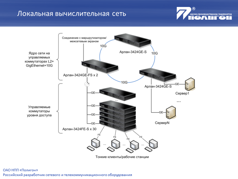 Сп сеть. Управляемый коммутатор Ethernet оборудование ЛВС. Оборудование локальных вычислительных сетей. Структура локальной вычислительной сети коммутатор. Локальная вычислительная (компьютерная) сеть служит для.