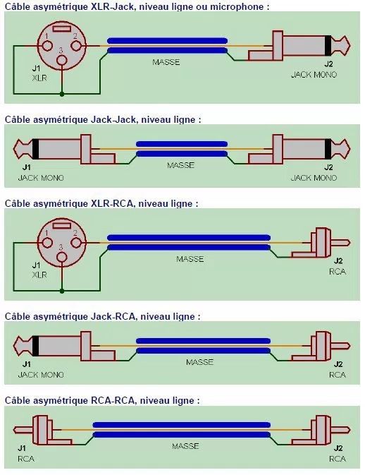 Схема распайки xlr rca