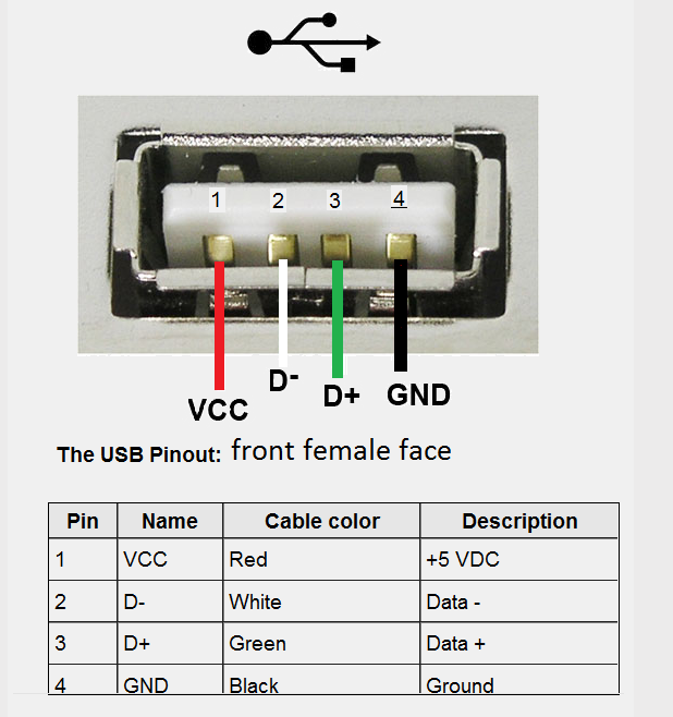 Схема распайки usb разъема