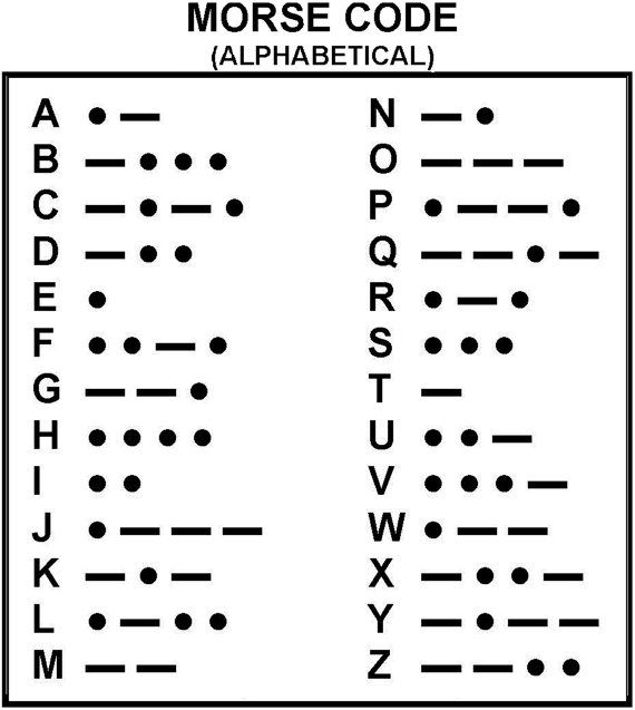Код азбуки морзе хамстер комбат. Азбука Морзе алфавит. Азбука Морзе английский алфавит. Два тире три точки в азбуке Морзе. Азбука Морзе на английском.