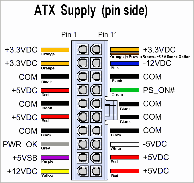 Схема проводов блока питания компьютера - 94 фото