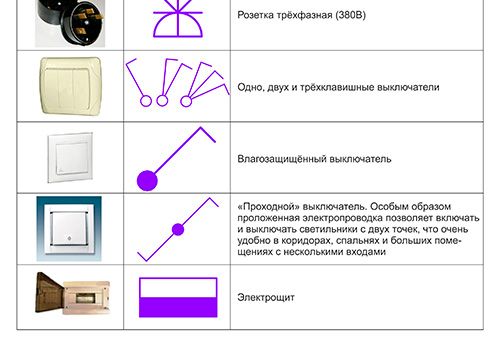 Условное обозначение выключатель на схеме обозначение