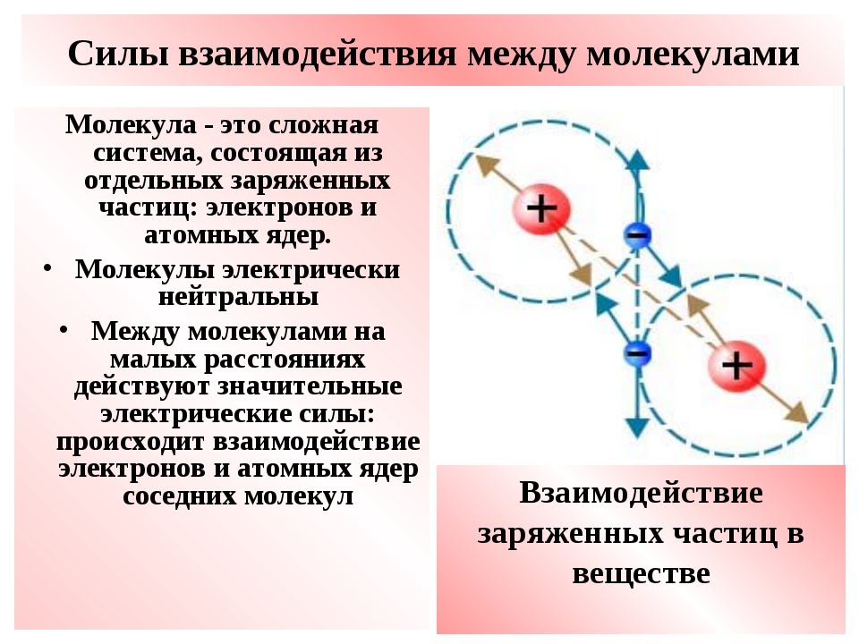 Движение и взаимодействие частиц. Сила взаимодействия между атомами. Силы взаимодействия молекул. Силы взаимодействия между молекулами. Силы взаимодействия между атомами и молекулами.