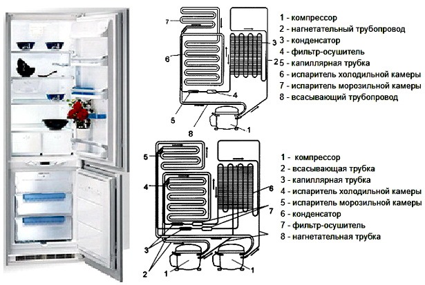 Схема работы бытового холодильника