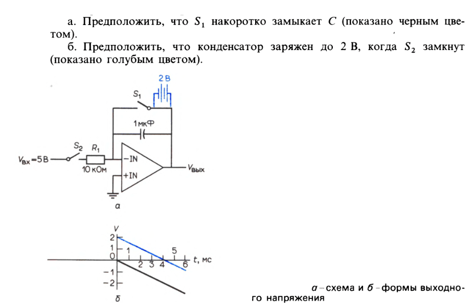 Коррекция оу