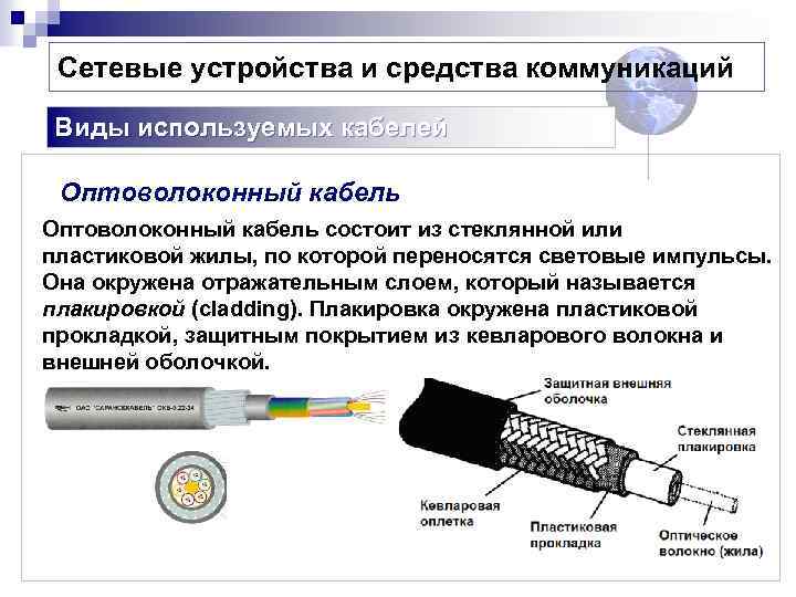 Оптоволоконный кабель схема