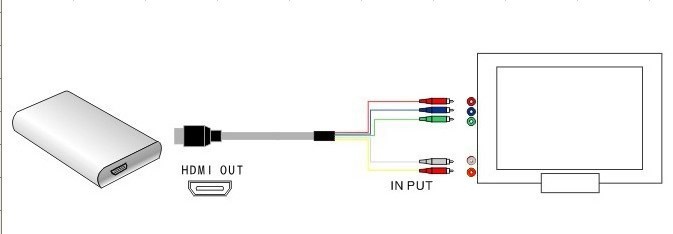 Hdmi to rca схема