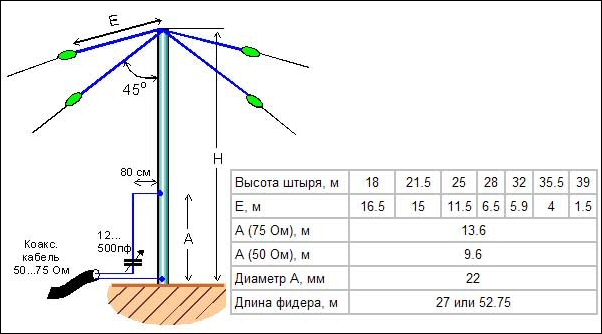 Антенна морковка схема на 40 метров размеры