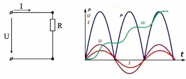 Активная нагрузка. Форма тока на активной нагрузке. Активная нагрузка тока и напряжения. Активная нагрузка рисунок.