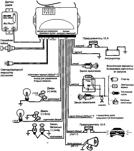 Схема сигнализации автомобиля
