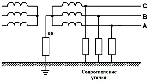 Нейтраль трансформатора 110. Схема заземления с изолированной нейтралью. Глухозаземленная нейтраль трансформатора. Однолинейная схема с глухозаземленной нейтралью. Схема силового трансформатора 10/0.4 кв с глухозаземленной нейтралью.